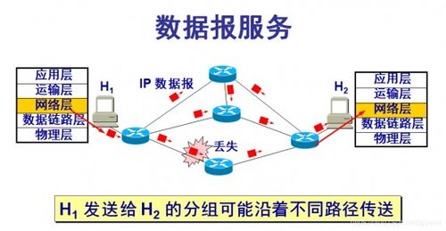 计算机网络 网络层